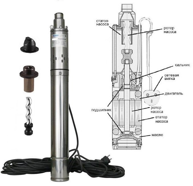 Погружной насос винтовой  BELAMOS 3SP 60/1.8 (3", d25, 220В, 670Вт, 1700л/ч, 68м) кабель 15м